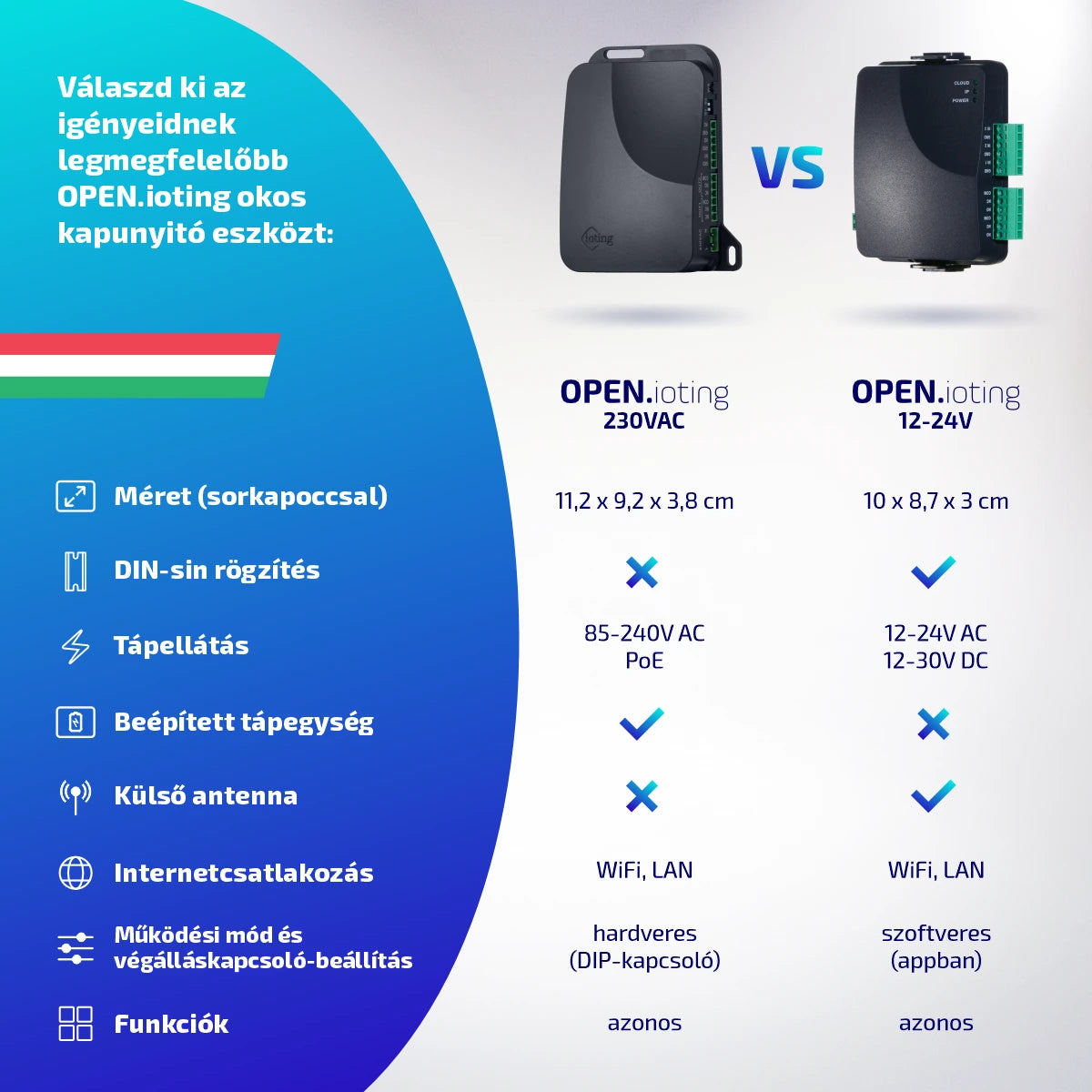 OPEN.ioting 230VAC okos kapunyitó