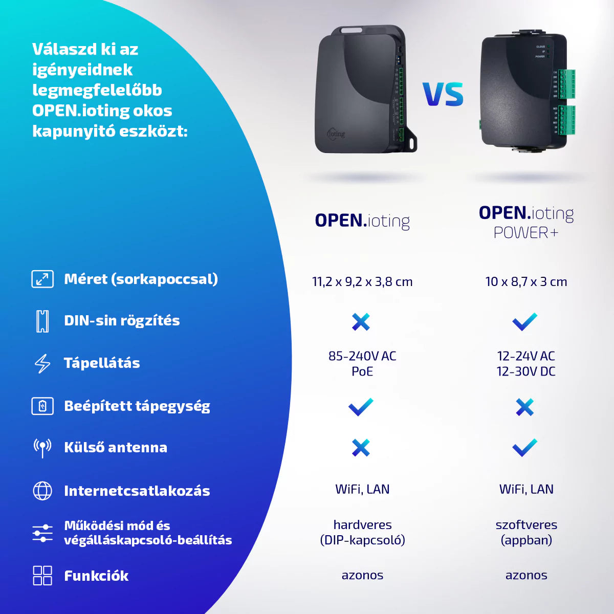OPEN.ioting POWER+